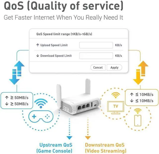 Alt view image 8 of 11 - GL.iNet GL-SFT1200 (Opal) Portable WiFi Travel Router, Mini VPN Wireless Router for Fiber Optic Modem, Mobile Internet WiFi Repeater, Dual Band Openwrt Computer Routers, Home/Business/RV/Cruise