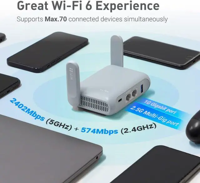 Alt view image 15 of 15 - GL.iNet GL-MT3000 (Beryl AX) Portable Travel Router, Pocket Wi-Fi 6 Wireless 2.5G Router, Portable VPN Routers WiFi for Travel, Public Computer Routers, Business, Moblie/RV/Cruise/Plane