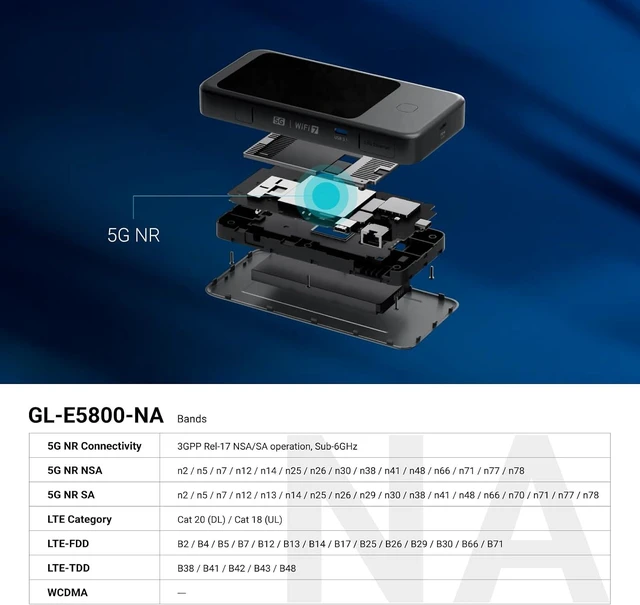 Alt view image 8 of 9 - GL.iNet GL-E5800 NA MUDI 7 5G Tri-Band Wi-Fi 7 Travel Router with eSIM