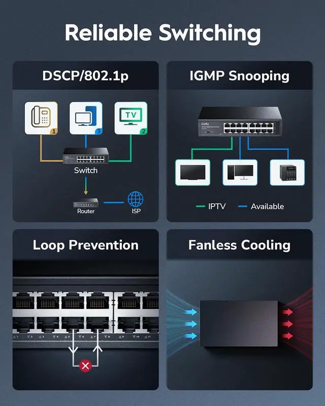 Alt view image 3 of 5 - Cudy 24-Port Gigabit Unmanaged Switch GS1024