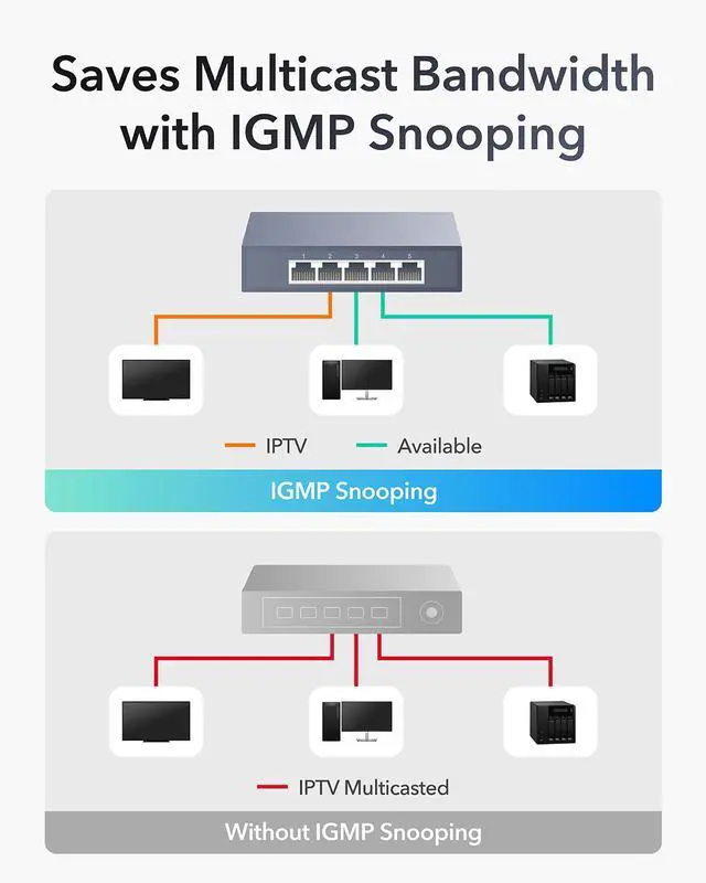Alt view image 7 of 8 - Cudy 5-Port 2.5G Unmanaged Switch HS105