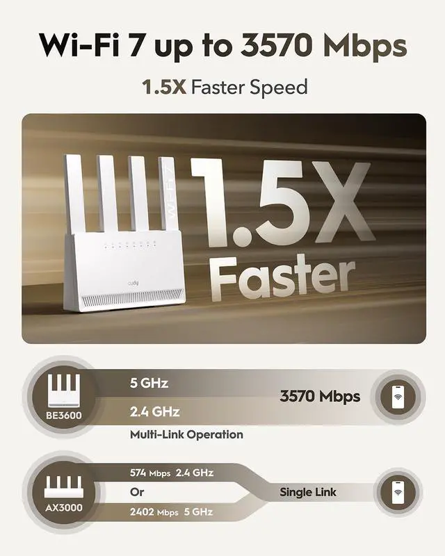 Alt view image 6 of 9 - Cudy WR3600E BE3600 Gigabit Wi-Fi 7 Router