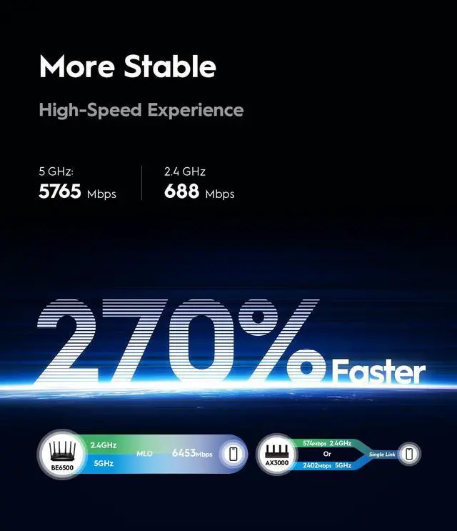 Alt view image 5 of 6 - Cudy WR6500H BE6500 2.5G Wi-Fi 7 Router