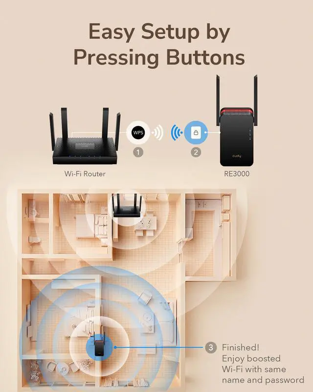 Alt view image 5 of 7 - Cudy AX3000 Mesh Wi-Fi 6 Range Extender RE3000