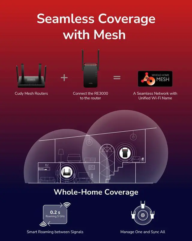 Alt view image 7 of 7 - Cudy AX3000 Mesh Wi-Fi 6 Range Extender RE3000