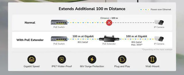 Alt view image 3 of 5 - Cudy Outdoor Gigabit PoE Extender POE15