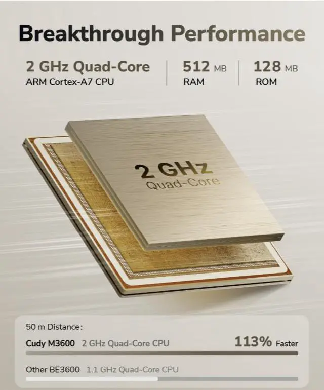 Alt view image 5 of 10 - Cudy BE3600 Gigabit Mesh Wi-Fi 7 System M3600 1.0