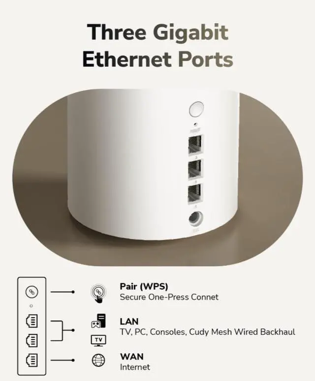 Alt view image 8 of 10 - Cudy BE3600 Gigabit Mesh Wi-Fi 7 System M3600 1.0