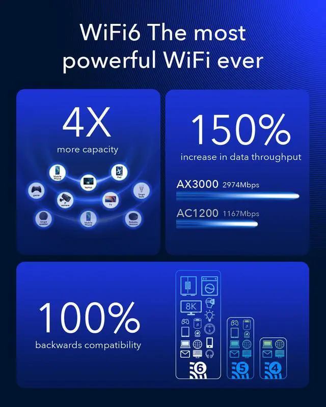 Alt view image 7 of 11 - Cudy 5G SA/NSA AX3000 Wi-Fi 6 Router P5 1.0
