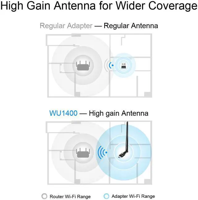 Alt view image 8 of 8 - Cudy AC1300 Wi-Fi High-Gain USB Adapter WU1400