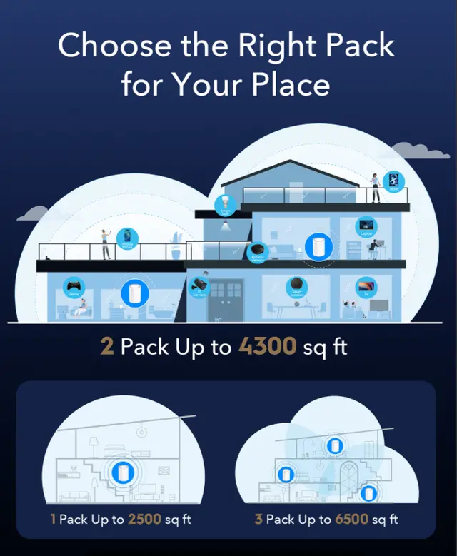 Alt view image 4 of 8 - Cudy M3000 Whole Home Mesh White