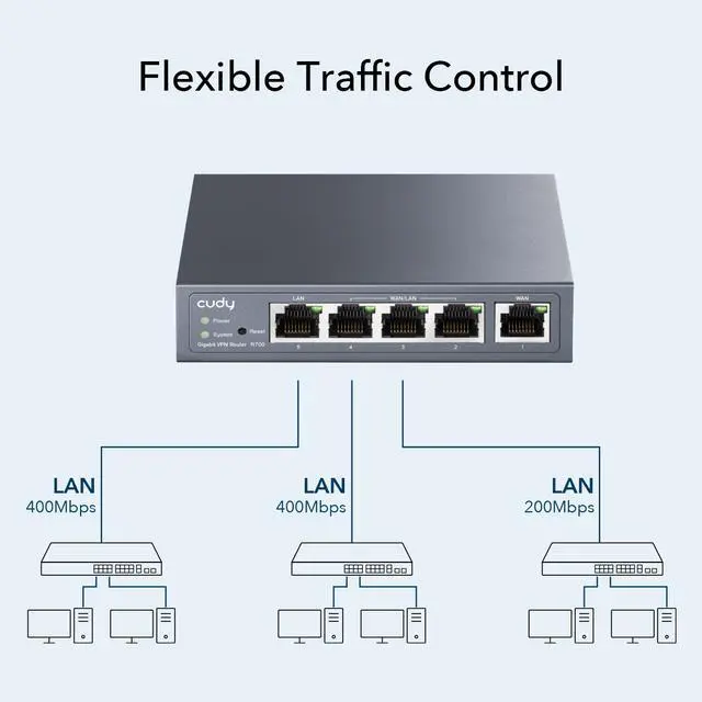 Alt view image 5 of 10 - Cudy R700 VPN Router