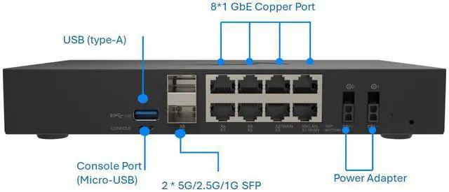 Alt view image 2 of 6 - SonicWall TZ380 Firewall (Gen 8), w/ Secure Upgrade Plus (3-Year Advanced Protection Security Suite) and 1 Year CSE | 03-SSC-6961