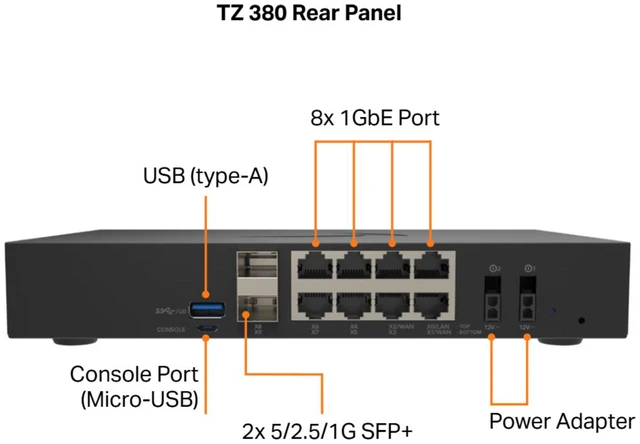 Alt view image 4 of 4 - SonicWall TZ380 Firewall (Gen 8), High Availability appliance | 03-SSC-6964