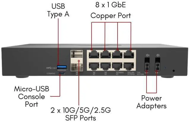Alt view image 3 of 8 - SonicWall TZ680 Firewall (Gen 8), Appliance only | 03-SSC-1839