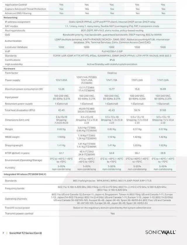 Alt view image 5 of 8 - SonicWall TZ680 Firewall (Gen 8), Appliance only | 03-SSC-1839