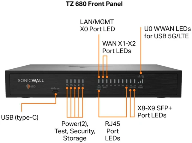 Alt view image 3 of 4 - SonicWall TZ680 Firewall (Gen 8), Appliance only | 03-SSC-1839