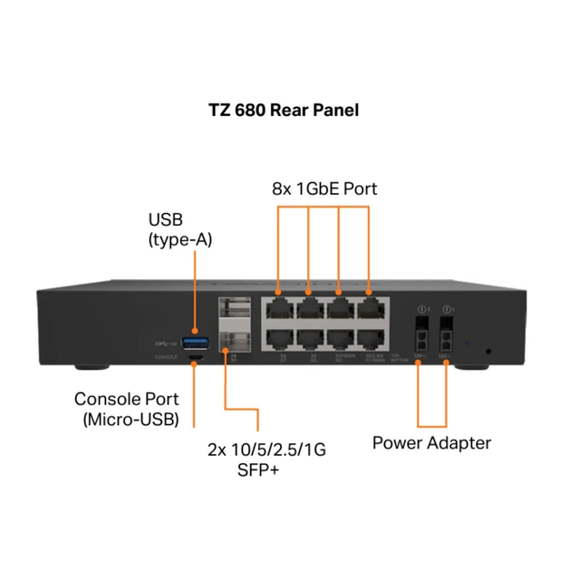 Alt view image 4 of 4 - SonicWall TZ680 Firewall (Gen 8), Appliance only | 03-SSC-1839