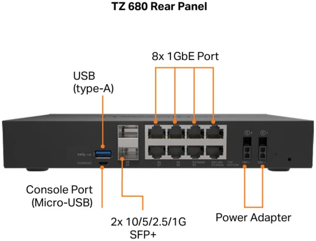 Alt view image 4 of 4 - SonicWall TZ680 Firewall (Gen 8) w/ Total Secure (1-Year Advanced Protection Security Suite) | 03-SSC-6998