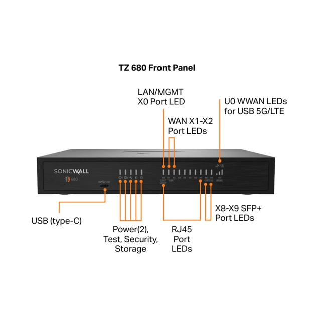 Alt view image 3 of 4 - SonicWall TZ680 Firewall (Gen 8) w/ Total Secure (1-Year Advanced Protection Security Suite) | 03-SSC-6998
