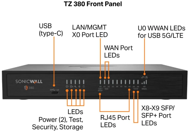 Alt view image 3 of 4 - SonicWall TZ280 Firewall (Gen 8), Appliance only | 03-SSC-1824