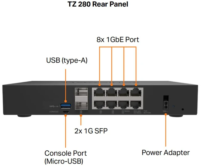 Alt view image 4 of 4 - SonicWall TZ280 Firewall (Gen 8), w/ Secure Upgrade Plus (2-Year Advanced Protection Security Suite) | 03-SSC-6925