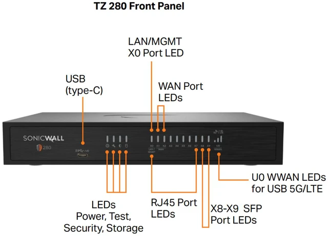 Alt view image 3 of 4 - SonicWall TZ280 Firewall (Gen 8), w/ Secure Upgrade Plus (2-Year Advanced Protection Security Suite) | 03-SSC-6925