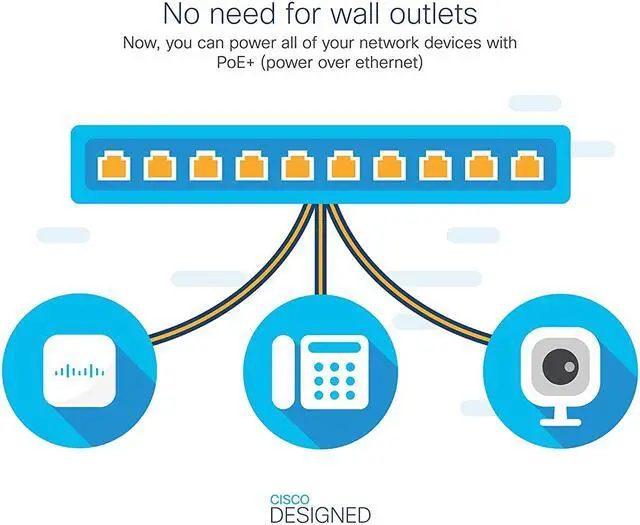 Alt view image 5 of 6 - Cisco Catalyst 1000-8FP-E-2G-L Network Switch, 8 Gigabit Ethernet PoE+ Ports, 120W PoE Budget, 2 1G SFP/RJ-45 Combo Ports, Fanless Operation, Enhanced Limited (C1000-8FP-E-2G-L)