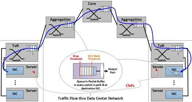 Alt view image 2 of 2 - Broadcom High-Performance, Feature-Rich NetXtreme E-Series Dual-Port 25GbE PCIe Ethernet NIC