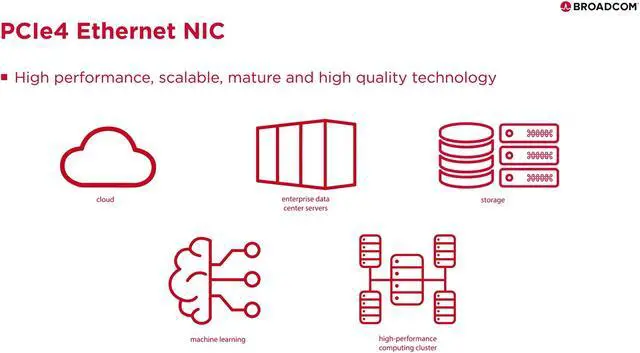 Alt view image 4 of 7 - Broadcom High-Performance, Feature-Rich NetXtreme E-Series Quad-Port 25G PCIe Ethernet NIC