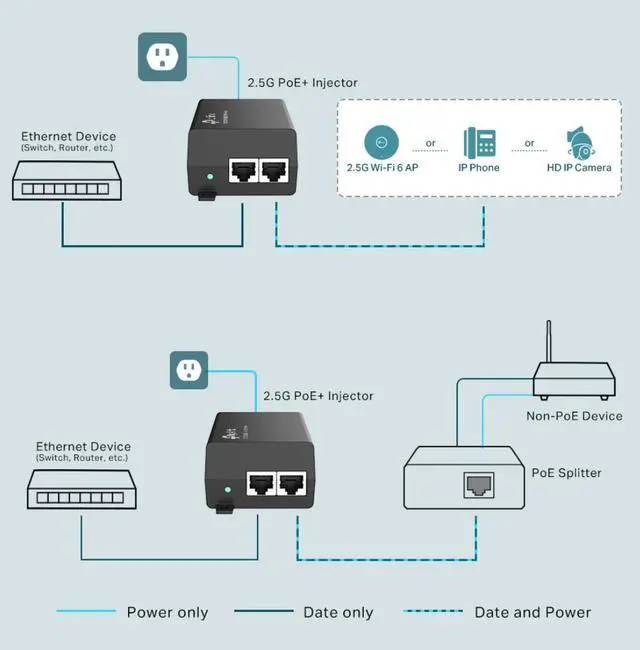 Alt view image 6 of 6 - TP-Link TL-PoE260S 802.3at/af 2.5G PoE+ Injector | Non-PoE to PoE Adapter | Supplies up to 30W (PoE+) | Plug & Play | Desktop/ Wall-Mount | Distance Up to 328 ft. | UL Certified