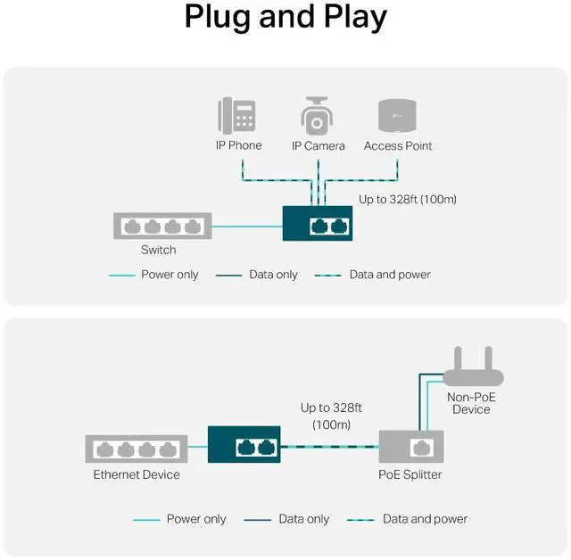 Alt view image 7 of 10 - TP-Link Gigabit PoE++ Injector, TL-PI60G