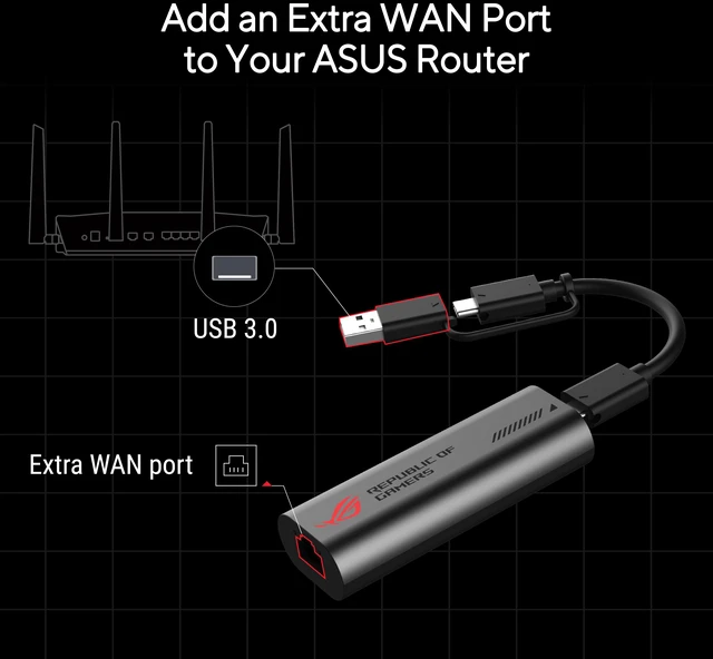 Alt view image 5 of 5 - ASUS ROG USB-C10G 10Gb Ethernet Adapter, 2-in-1 USB-C & USB-A, USB 3.2 Gen 2x2 and Thunderbolt Compatibility