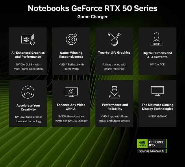 Alt view image 17 of 19 - GIGABYTE GAMING A18 Gaming Laptop - 165Hz 2560x1600 WQXGA - NVIDIA GeForce RTX 5060 - AMD Ryzen 7 260 - 1TB SSD with 32GB DDR5 RAM - Windows 11 Home - Black Steel (3VHK3USC64SH)