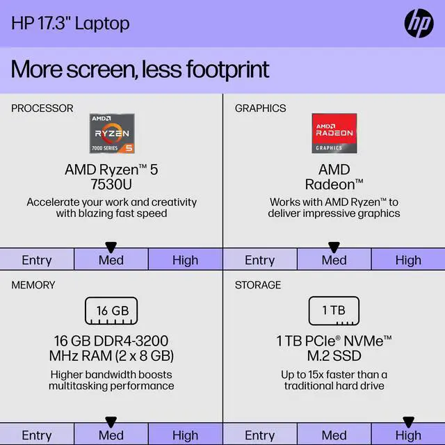 Alt view image 5 of 5 - HP Laptop AMD Ryzen 5 7530U 16GB RAM 1TB SSD AMD Radeon Graphics 17.3" HD+ Touchscreen Display Windows 11 Home 17-cp3055cl