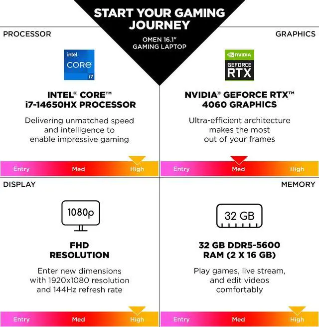 Alt view image 7 of 8 - HP OMEN Gaming Laptop Intel Core i7-14650HX 2.20 GHz NVIDIA GeForce RTX 4060  32GB DDR5 RAM 1TB NVMe SSD 16.1" Windows 11 Home 16-AE0073CL