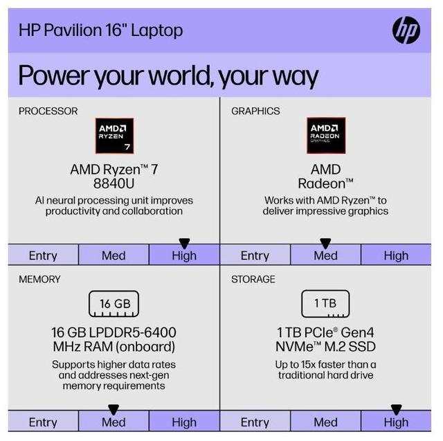 Alt view image 6 of 8 - HP Pavilion 16.0" Touchscreen Laptop AMD Ryzen 7 8840U 3.30 GHz 16GB Memory 1TB PCIe SSD Windows 11 Home 16-ag0075cl (Grade A)