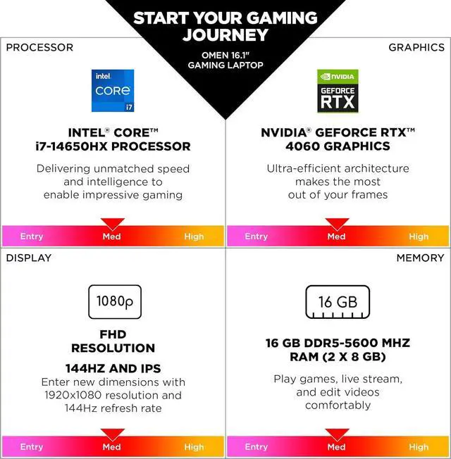 Alt view image 6 of 6 - HP OMEN Gaming Laptop Intel Core i7-14650HX GeForce RTX 4060 16GB Memory 512 GB SSD 16.1" Windows 11 Home(16-AE0100NR)