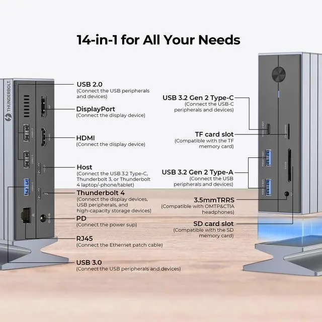 Alt view image 4 of 5 - Rosewill 14-in-1 Thunderbolt 4 Certified, Laptop Docking Station with 100W Charging, 8K Display, Triple 4K Monitor Display for Windows and Mac, 135W Power Adapter & 40Gbps Data Transfer - RHUB-TB14