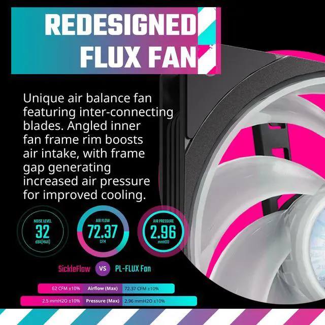 Alt view image 4 of 15 - Cooler Master MasterLiquid PL360 FLUX Close-Loop AIO CPU Liquid Cooler, Dual Chamber Pump, Ceramic Bearing Impeller, Enlarged Copper Base, ARGB PL-Flux 120mm Fans for AMD Ryzen/Intel 1700/1200/115X