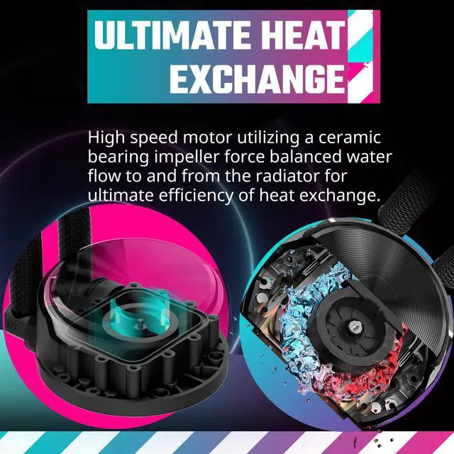 Alt view image 5 of 15 - Cooler Master MasterLiquid PL360 FLUX Close-Loop AIO CPU Liquid Cooler, Dual Chamber Pump, Ceramic Bearing Impeller, Enlarged Copper Base, ARGB PL-Flux 120mm Fans for AMD Ryzen/Intel 1700/1200/115X