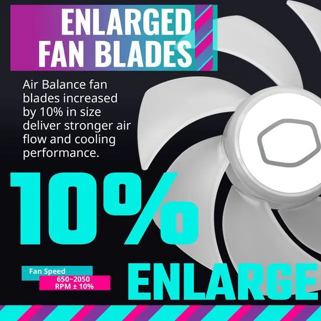 Alt view image 4 of 13 - Cooler Master MasterFan MF120 Halo² White PC Case|Liquid Cooler|Air Cooler Fan, Dual Loop Gen 2 ARGB LEDs Rings, Dynamic PWM 120mm 2,050 RPM, Air Balance Blades, Hybrid Frame (MFL-B2DW-21NP2-R2)