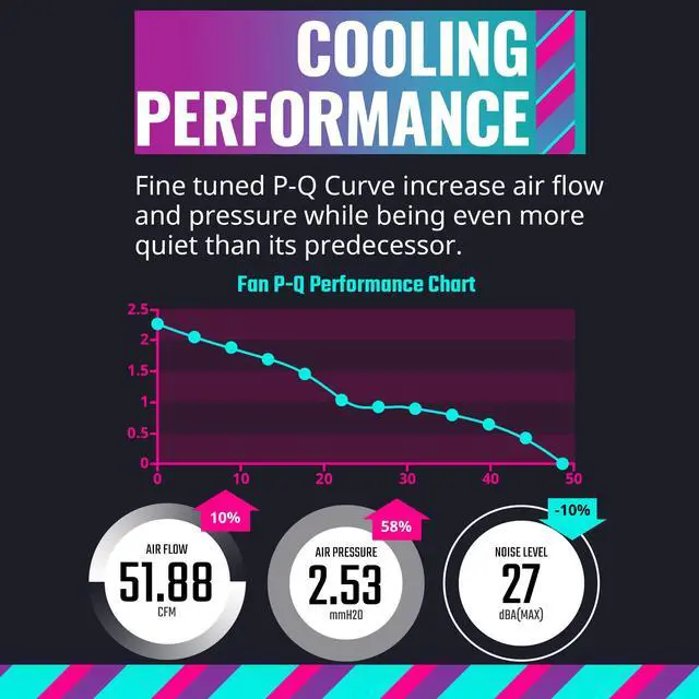 Alt view image 5 of 13 - Cooler Master MasterFan MF120 Halo² White PC Case|Liquid Cooler|Air Cooler Fan, Dual Loop Gen 2 ARGB LEDs Rings, Dynamic PWM 120mm 2,050 RPM, Air Balance Blades, Hybrid Frame (MFL-B2DW-21NP2-R2)