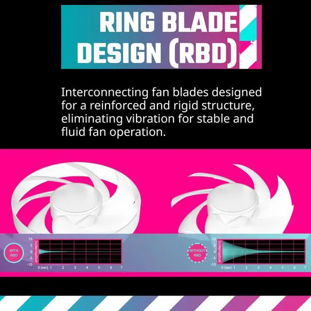 Alt view image 2 of 14 - Cooler Master Mobius 120P ARGB White High Performance Interconnecting Ring Blade Fan, PWM 2400rpm, Loop Dynamic Bearing, ARGB Customizable LEDs for PC Case, Liquid and Air Cooler (MFZ-M2DW-24NP2-R1)