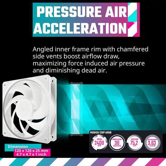 Alt view image 3 of 14 - Cooler Master Mobius 120P ARGB White High Performance Interconnecting Ring Blade Fan, PWM 2400rpm, Loop Dynamic Bearing, ARGB Customizable LEDs for PC Case, Liquid and Air Cooler (MFZ-M2DW-24NP2-R1)