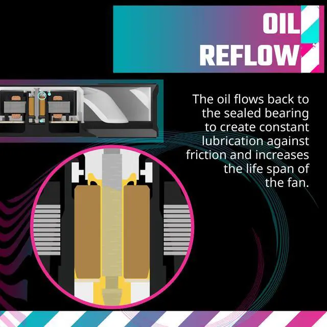 Alt view image 4 of 14 - Cooler Master Mobius 120P ARGB White High Performance Interconnecting Ring Blade Fan, PWM 2400rpm, Loop Dynamic Bearing, ARGB Customizable LEDs for PC Case, Liquid and Air Cooler (MFZ-M2DW-24NP2-R1)