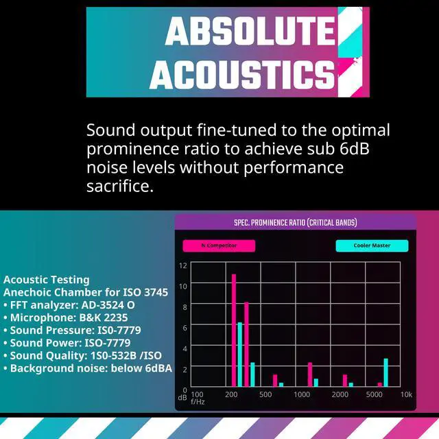 Alt view image 9 of 14 - Cooler Master Mobius 140P ARGB High Performance Interconnecting Ring Blade Fan, PWM 2400rpm, Loop Dynamic Bearing, ARGB Customizable LEDs for PC Case, Liquid and Air Cooler (MFZ-M4DN-19NP2-R1)