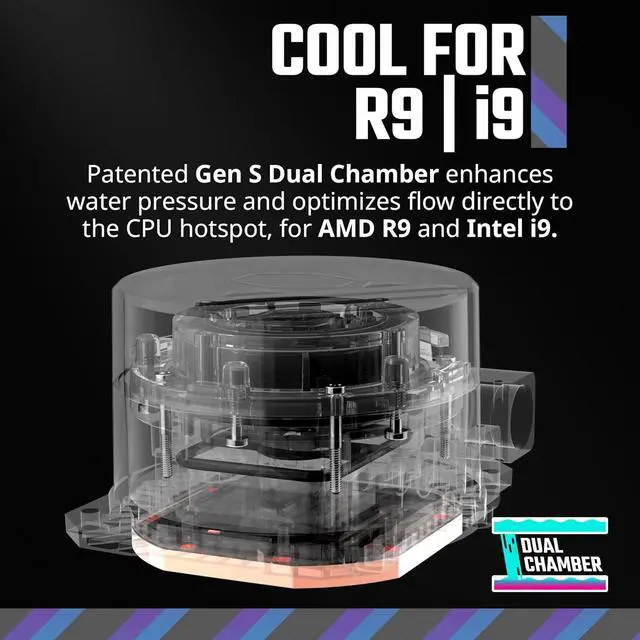 Alt view image 2 of 12 - Cooler Master 360L Core White Close-Loop AIO Liquid Cooler, Ryzen 9|intel 9 Gen S Dual Chamber Pump, Quiet 120mm PWM Fan, Customize aRGB Lighting, 360 Radiator, AMD AM5|4, Intel LGA 1851|1700 Platform