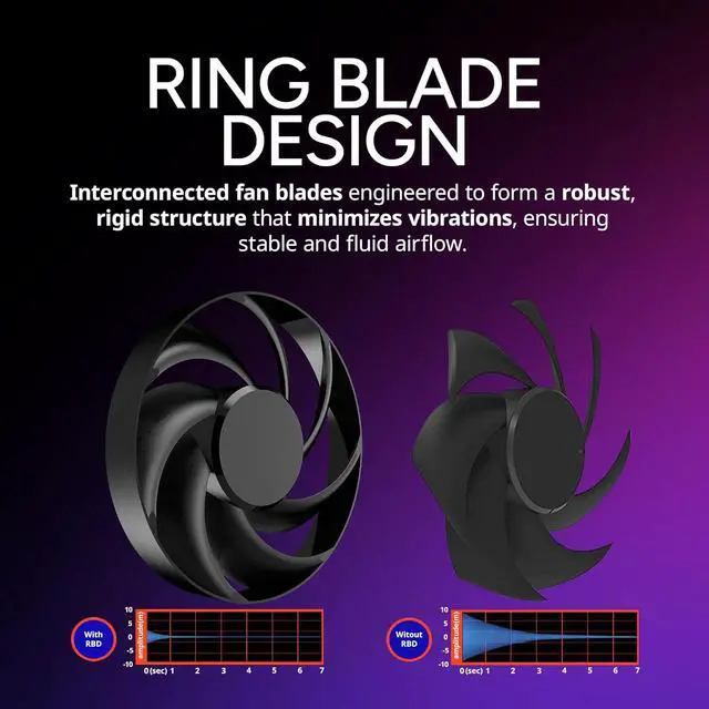 Alt view image 5 of 13 - Cooler Master Atmos Stealth AIO CPU Liquid Cooler - 360mm Radiator with 3X Mobius PWM Fans, Dual-Chamber Pump, Low Noise, AMD AM5/AM4 & Intel LGA 1851/1700, Black