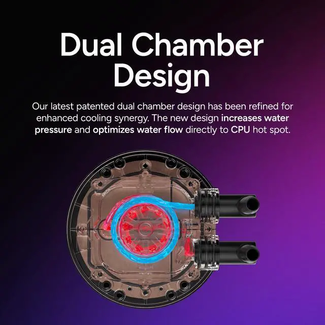 Alt view image 5 of 14 - Cooler Master Atmos II 360 White LCD FreeForm 2.0  AIO CPU Liquid Cooler, LCD Panel, Dual Chamber Pump, 400mm Tubing, SickleFlow Edge 360 ARGB PWM, R9|Ultra 9, AMD Ryzen AM5, Intel LGA 1851 Platform